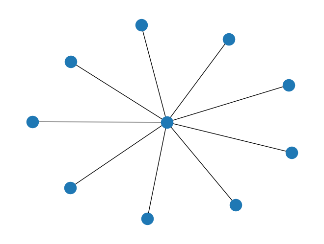 ../_images/rustworkx.generators.star_graph_0_0.png