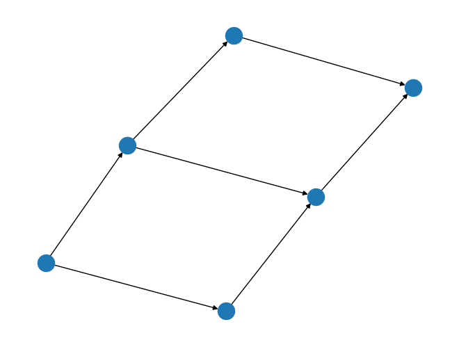 ../_images/rustworkx.generators.directed_grid_graph_0_0.png