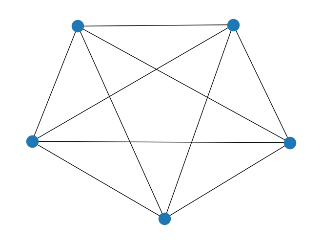 ../_images/rustworkx.generators.complete_graph_0_0.png