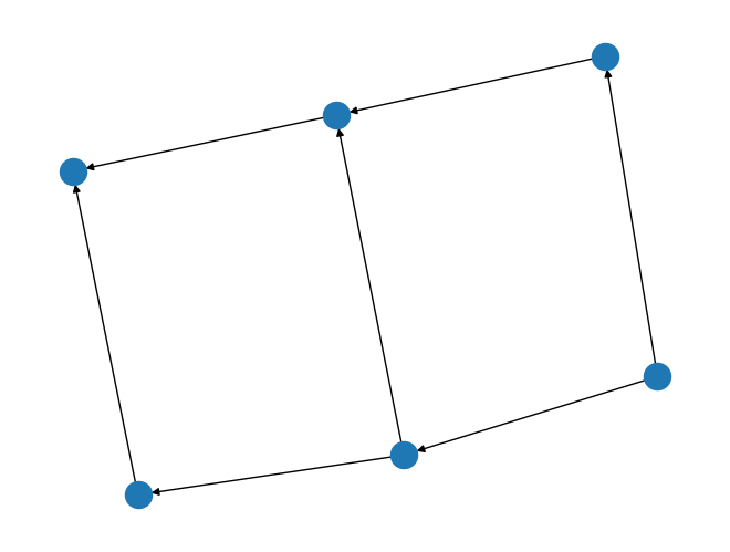 ../_images/rustworkx.generators.directed_grid_graph_0_0.png