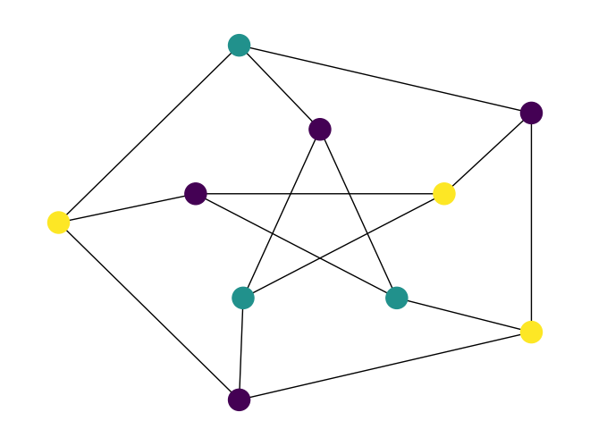 ../_images/rustworkx.graph_greedy_color_0_0.png